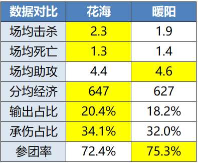 [前瞻]气运之争，ES、WB谁能绝处逢生突破六强？