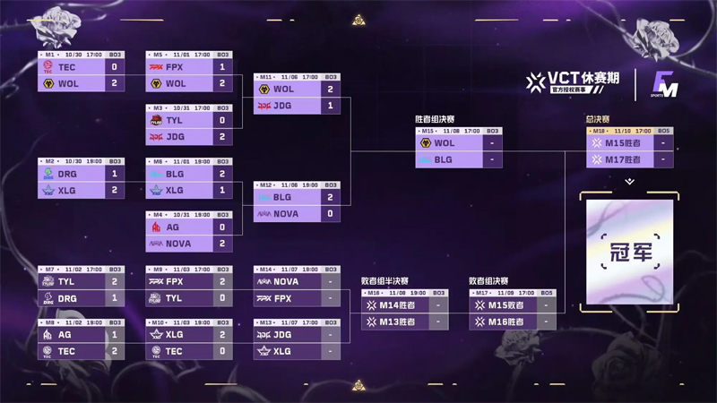 FGC淘汰赛第六日：WOL让一追二JDG，BLG横扫NOVA