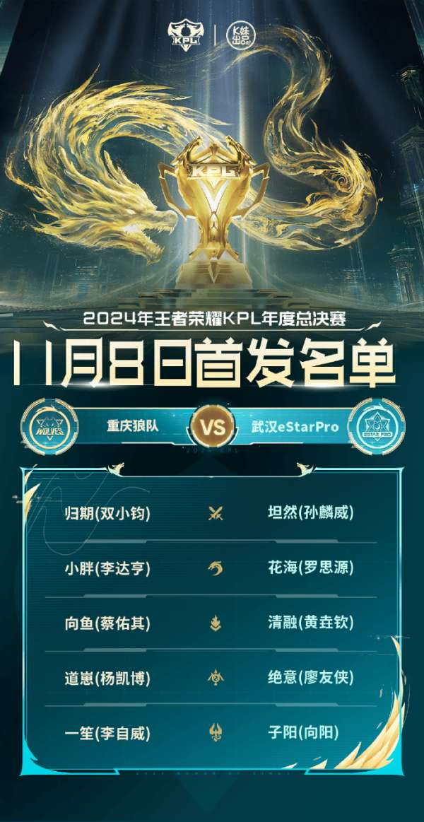 [今日首发]行天解说席，狼星大战谁能继续自己的年总征程？