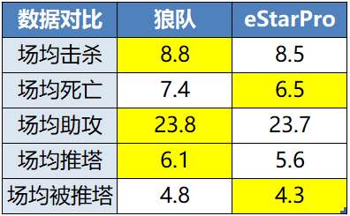 [前瞻]是狼队九杀老对手，还是ES背靠背一穿三？