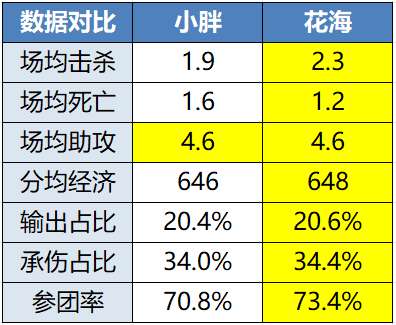 [前瞻]是狼队九杀老对手，还是ES背靠背一穿三？