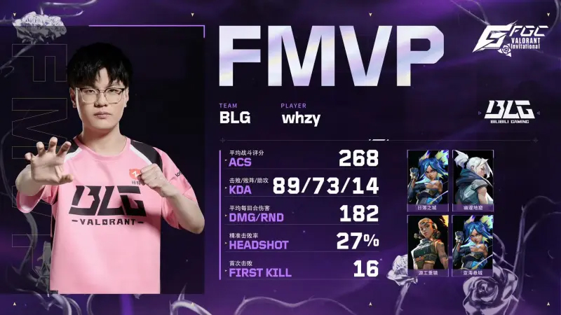 16次首杀89次击杀，whzy拿到FGC邀请赛总决赛FMVP