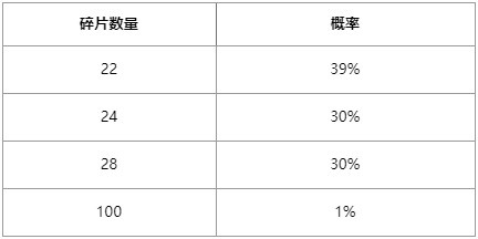 灵蛇秘宝活动限时开启：全新6元首场限时上线，快来参与吧！