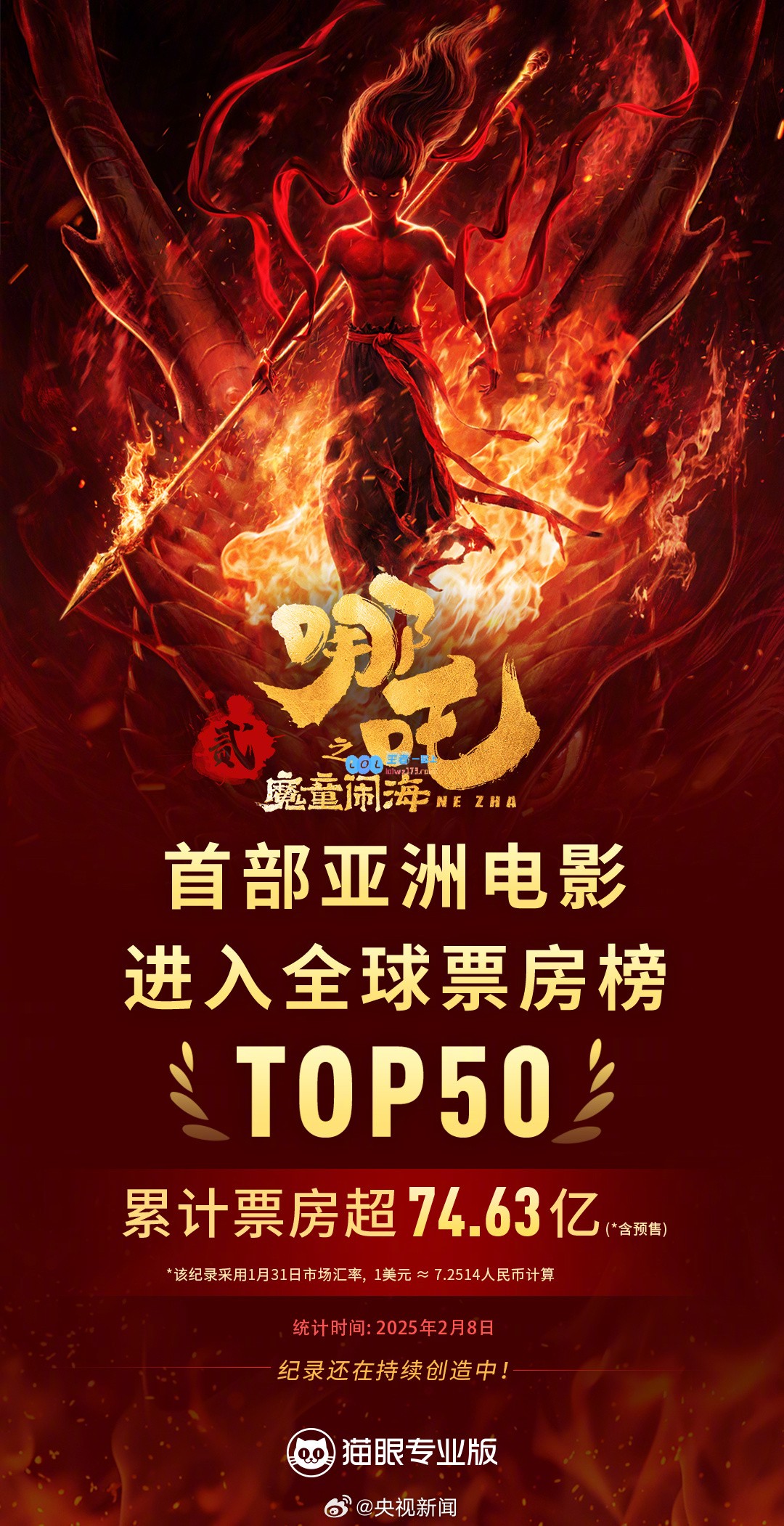 创历史?哪吒2票房突破74.63亿，荣登全球票房前50的亚洲首部电影