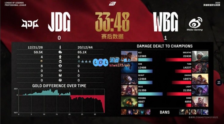 ?Xun竟然关闭了Scout的灯？JDG中野默契不足让WBG率先取得胜利