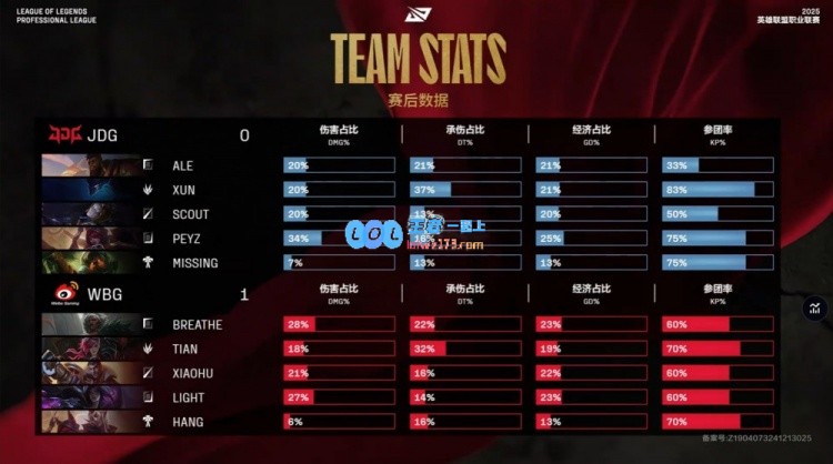 ?Xun竟然关闭了Scout的灯？JDG中野默契不足让WBG率先取得胜利