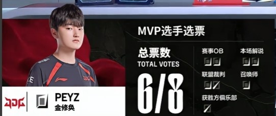?Xun携手Hang蜘蛛巧妙反击，Peyz争锋相对JDG艰难击败WBG锁定胜局