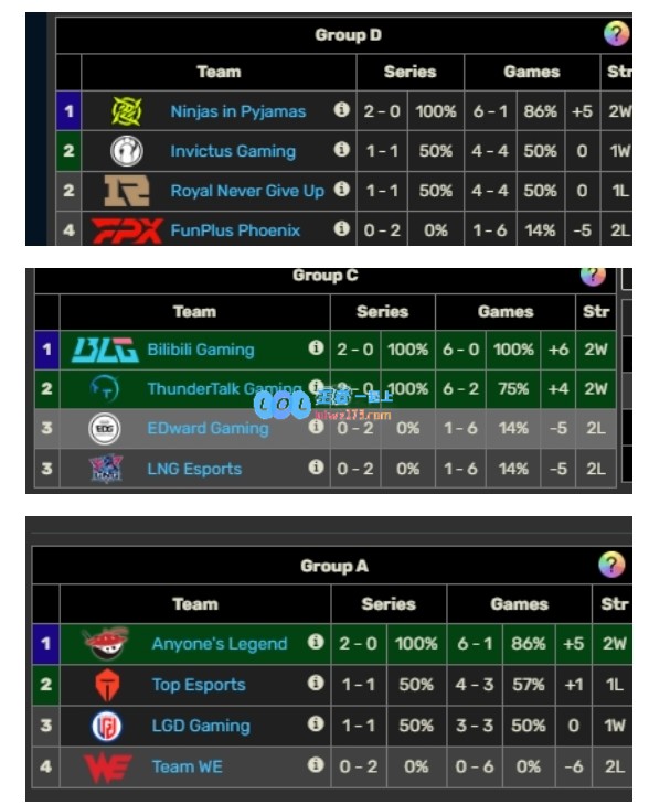 WBG在败者组面临的对手预测：iG、RNG、TES、LGD的可能性分析！
