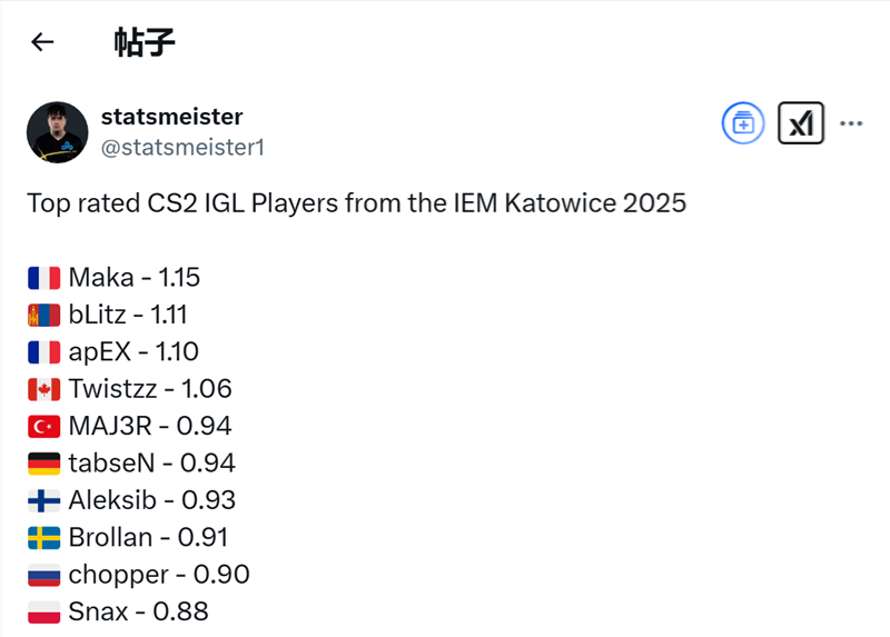 IEM卡托维兹2025数据统计：ZywOorating第一，jL爆头王