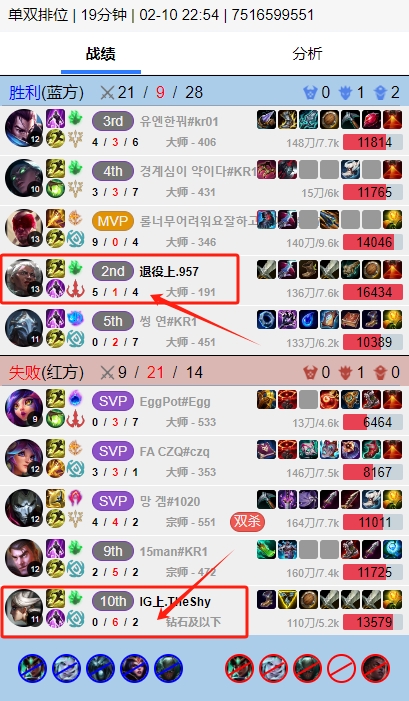 钻3打不过大师很正常吧？TheShy排位对线957惨遭血虐？战绩0_6_2！