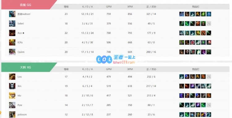 ?对线乏力团战崩溃一触即溃XG连败四场无力回天垫底局面