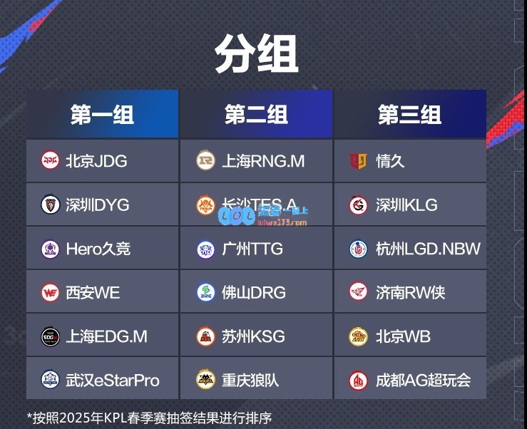 KPL春季赛首轮对决：JDG迎战Hero，狼队首日挑战TTG