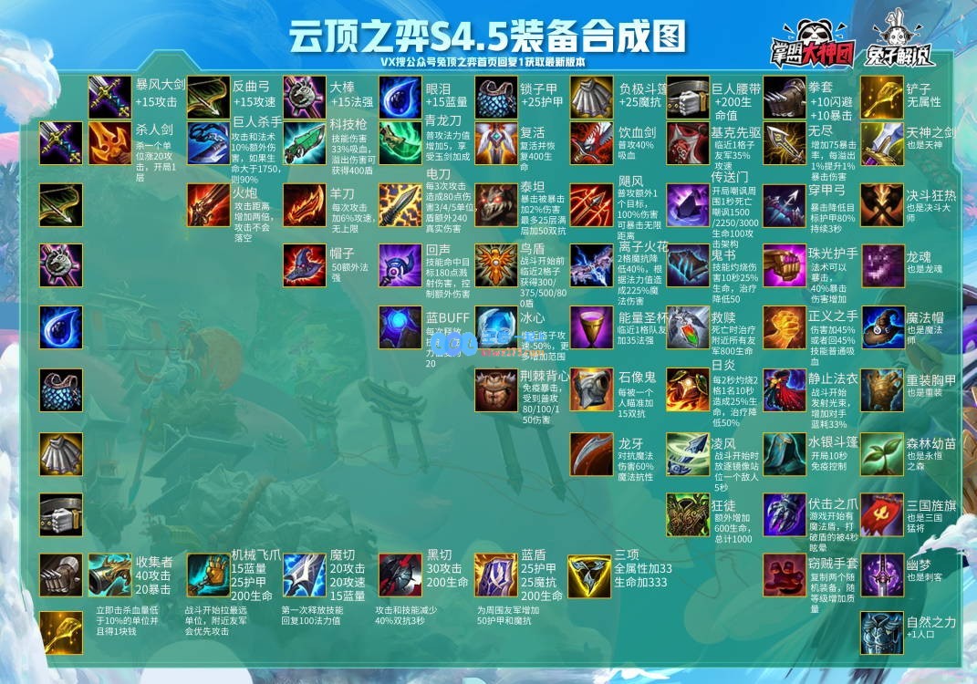 英雄联盟云顶之弈S4.5装备合成详解，助你战无不胜，所向披靡