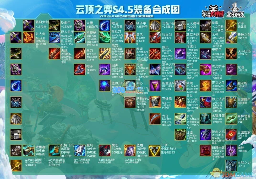 如何运用《云顶之弈》S4季中赛装备合成表打造强大阵容，纵横战局
