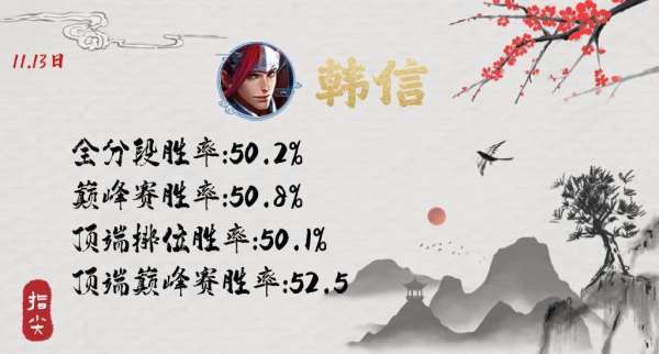 S37已诞生两个黑马，很多人还停留在“弱势英雄”的观念