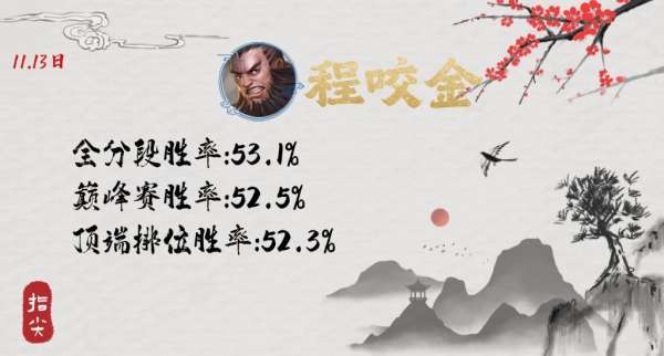 S37已诞生两个黑马，很多人还停留在“弱势英雄”的观念