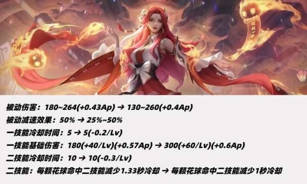 正式服更新：女娲重做、貂蝉削弱，名侦探柯南联动皮肤上线