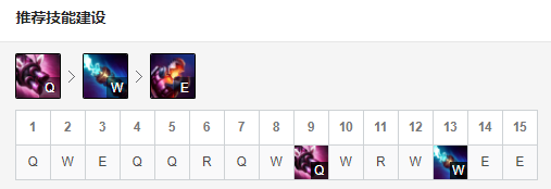 LOL11.5版本金克丝最佳符文与出装攻略推荐