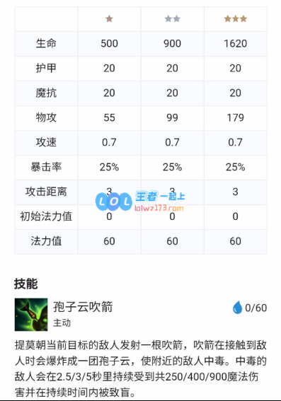 云顶之弈11.5版本神射手阵容的全面解析与实战技巧分享