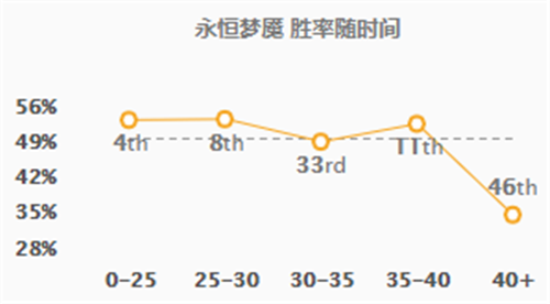 LOL11.5版本中单英雄全面评级刺客英雄强势进入T1行列