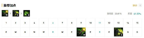 LOL11.5版本无畏战车厄加特的最佳玩法与装备搭配技巧解析