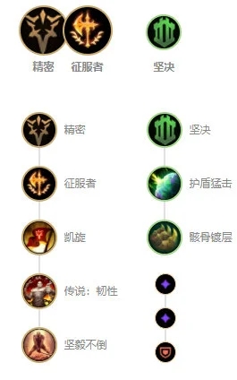 LOL11.5版本无畏战车厄加特的最佳玩法与装备搭配技巧解析