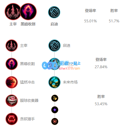LOL11.5版本时间刺客艾克全新玩法与最佳出装攻略分享