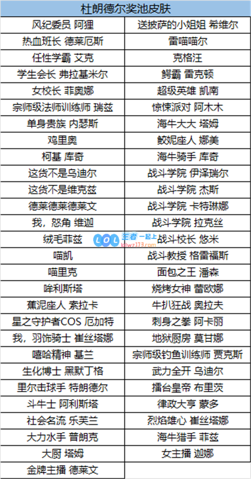LOL11.6战斗学院迎来2021新学年，冒险与竞技即将展开