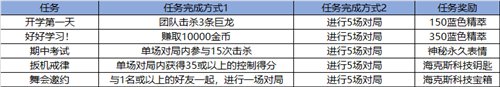 LOL11.6战斗学院迎来2021新学年，冒险与竞技即将展开