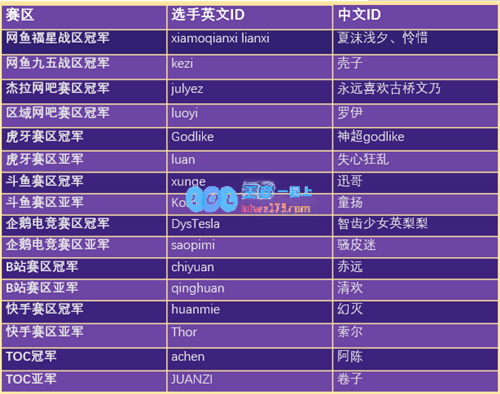 LOL福牛杯决赛于3月25日至28日激情对决，百万奖金等你拿！