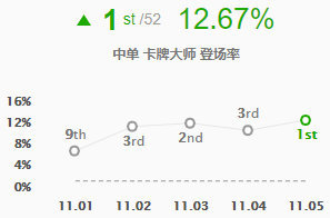 LOL11.6版本上分新策略永霜卡牌强势崛起与玩法解析