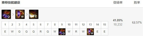 LOL11.6版本上分新策略永霜卡牌强势崛起与玩法解析