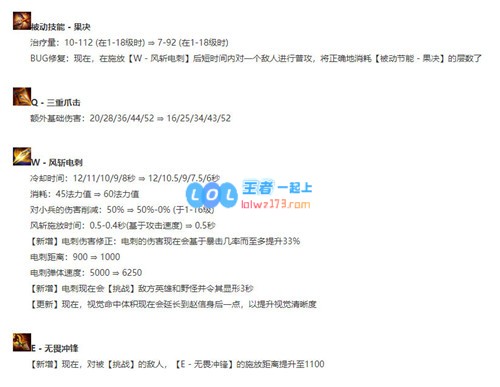 LOL11.6版本赵信技能大改，推荐新版赵信的最佳出装与玩法攻略