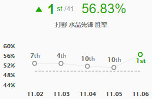 LOL11.6赛季打野位置新崛起老司机炼金罐助你迅速上分致胜