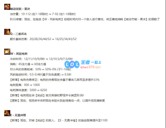 LOL11.6版本赵信的最佳出装推荐与实用攻略思路分享