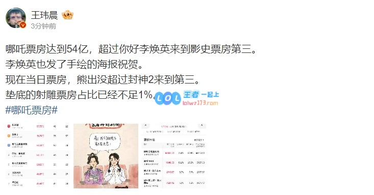 徐克新作惨淡收场，媒体评论《新射雕》票房占比降至不足1%引发热议