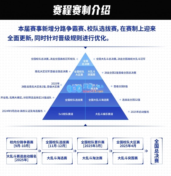 参与英雄联盟高校联赛的学校名单及相关信息介绍