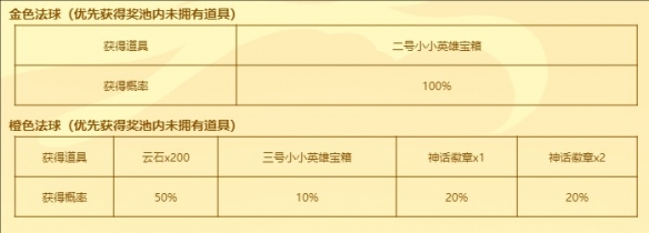 英雄联盟福星茶楼到底是150层开放还是500层开放呢？