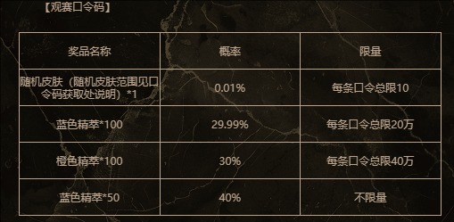 英雄联盟银龙征程活动1月31日的最新口令码是多少？