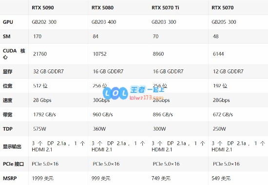英伟达RTX5090D和5080全新上市！国行价格分别为16499元与8299元