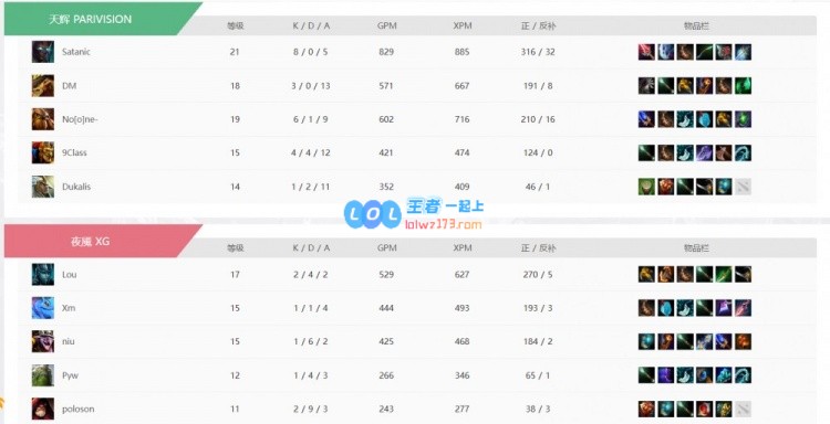 ?无法逃脱！Satanic恐怖利刃逆袭，牛伐木机BP跌宕起伏，XG对阵PARI成败交锋