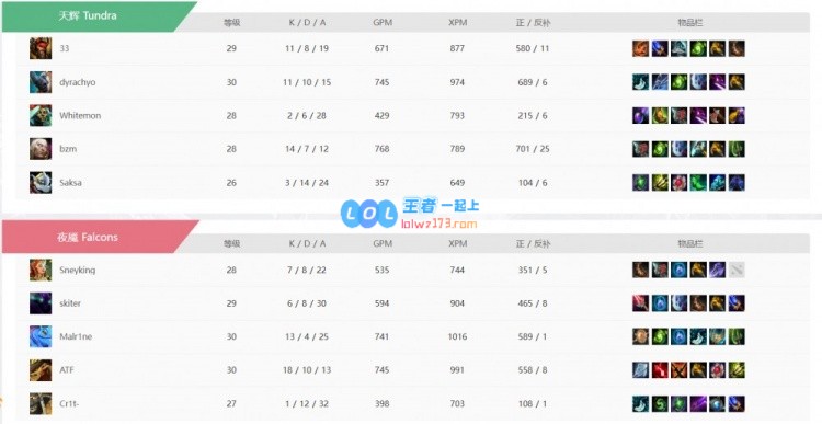 ?33兽王孤军奋战ATF钢背兽引爆全场AOEFalcons在60分钟激战中夺得首局胜利