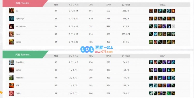 ?难以置信！Falcons第四局BP失误加上对线失败Tundra快速反击成功扳平比分