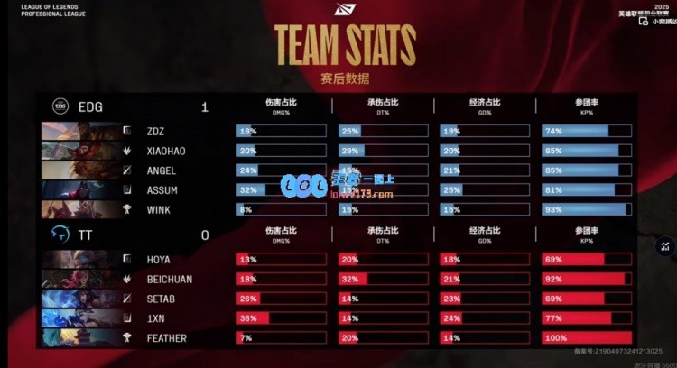 ?惊险一战！EDG在首局逆袭TT，成功翻盘并两度团灭对手