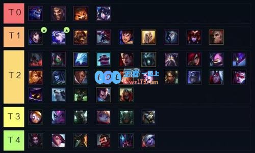《LOL》S11上单强势英雄推荐：掌控战局之英雄，助君登顶排位之巅