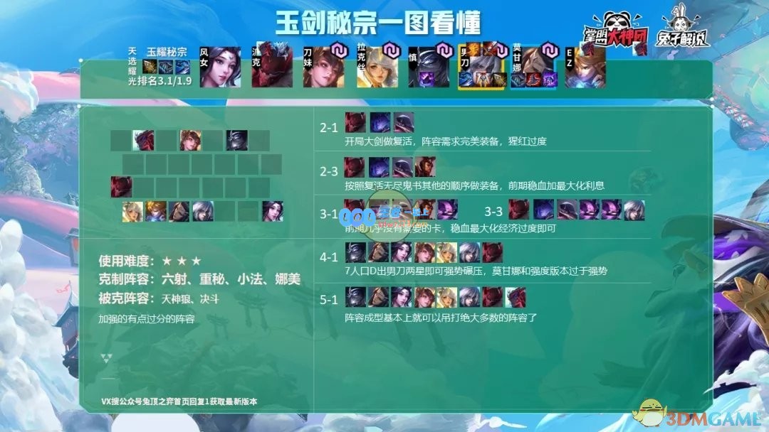 《云顶之弈》10.22版本最佳阵容详解：如何迅速崛起于竞技场之巅？