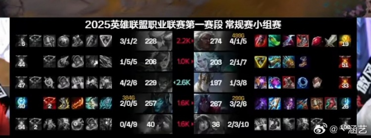 涵艺解析iG翻盘之战：菜得无可救药的shadow缺他iG难以取胜