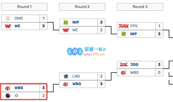 iG战队时隔一年再次挺进LPL季后赛，让我们回顾他们在去年春季赛的辉煌历程