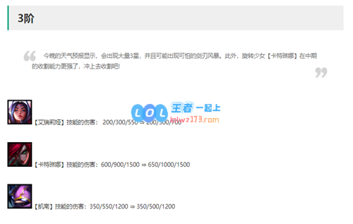 云顶之弈11.6版本详细解读：国服与国际服的主要差异分析