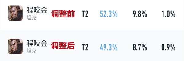 最新上分密码：弱化貂蝉胜率暴涨，圣杯流女娲成功起飞！